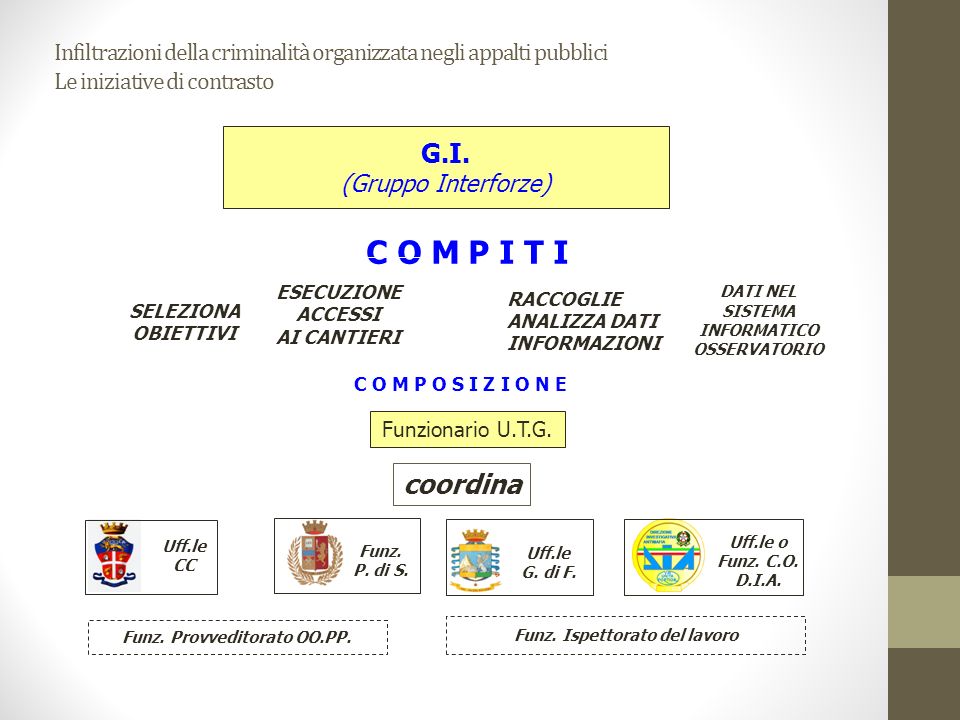 Infiltrazioni Della Criminalit Organizzata Negli Appalti Pubblici